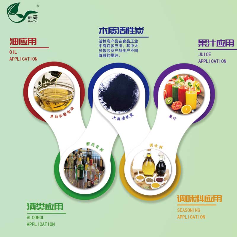 食品級(jí)活性炭應(yīng)用范圍